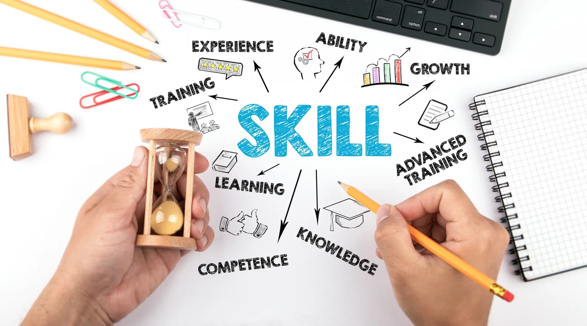 Certificación de Competencias